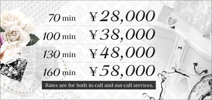 price